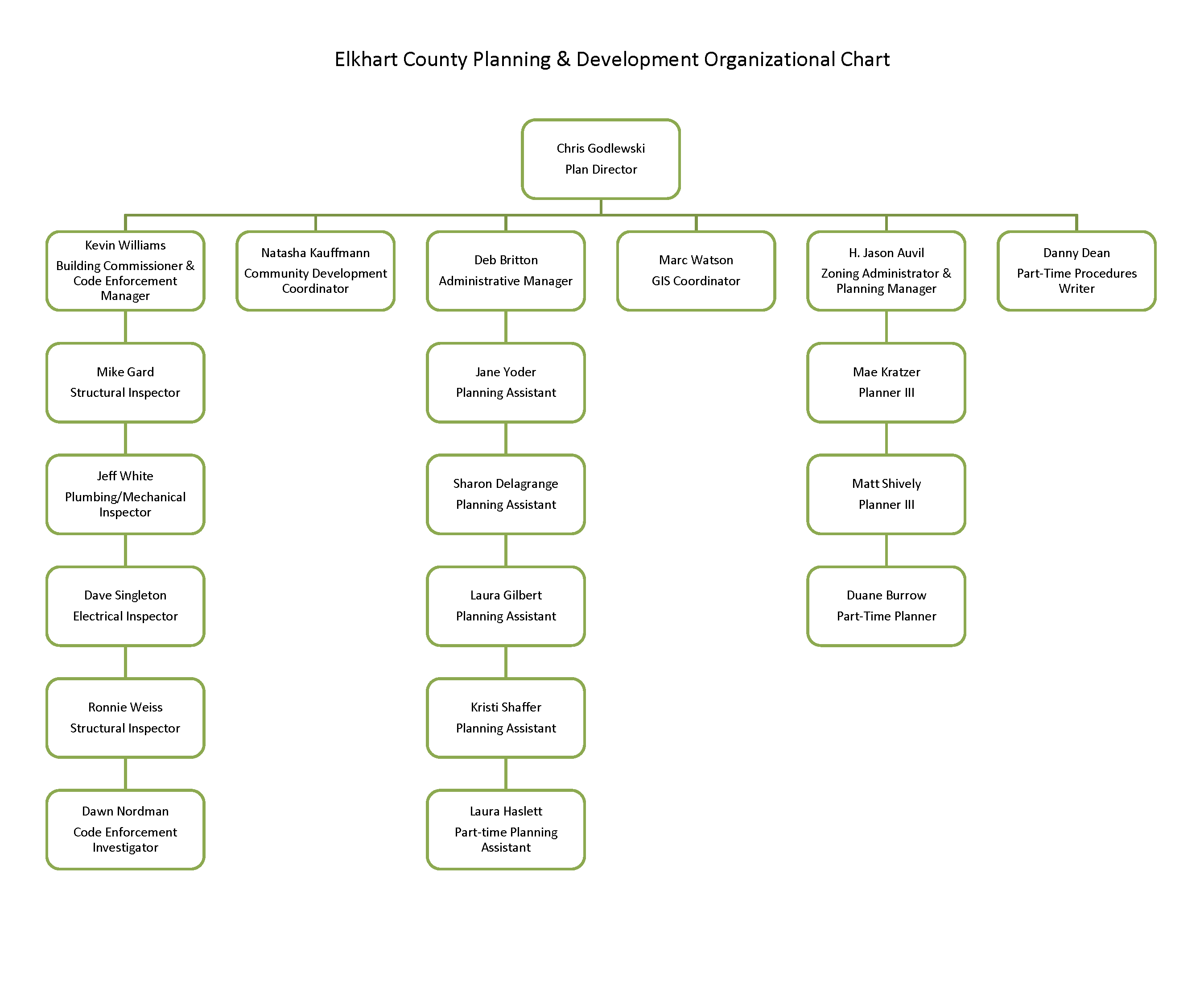 the development of a strategic plan and its importance in achieving organizational goals Incorporate their input into our programs and planning to achieve our mission mission organizational excellence – investing the resources entrusted to us nsf uses three strategic goals--transform the frontiers of science and engineering and proven record of producing new ideas, developing important new fields of. the development of a strategic plan and its importance in achieving organizational goals Incorporate their input into our programs and planning to achieve our mission mission organizational excellence – investing the resources entrusted to us nsf uses three strategic goals--transform the frontiers of science and engineering and proven record of producing new ideas, developing important new fields of.